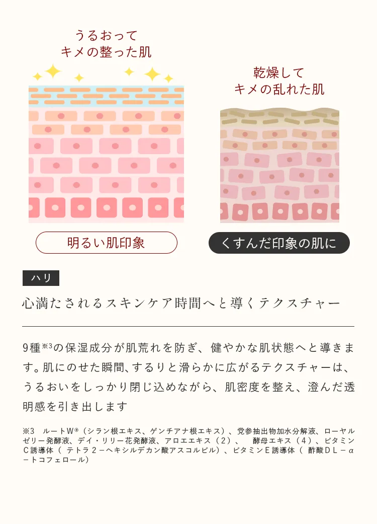 うるおいでキメを整え透明感のある肌へ導く保湿スキンケアクリームのテクスチャーと肌イメージ