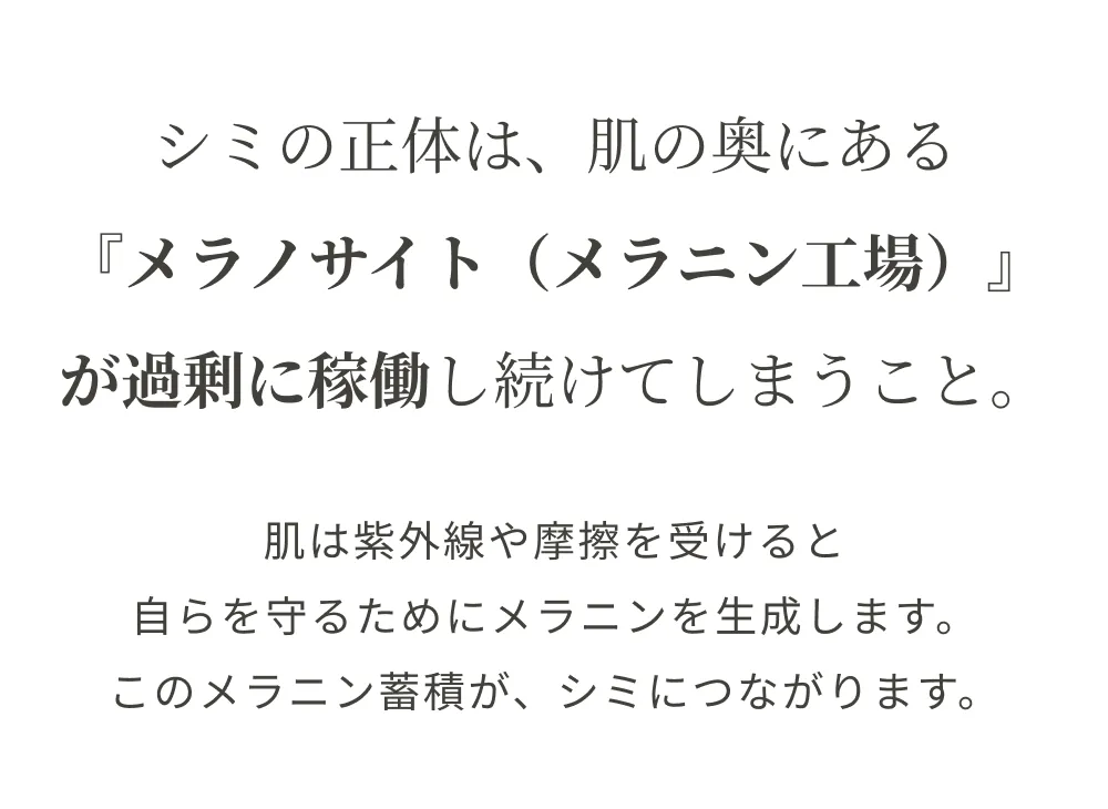 シミの正体は、肌の奥にある『メラノサイト（メラニン工場）』が過剰に稼働し続けてしまうこと。肌は紫外線や摩擦を受けると自らを守るためにメラニンを生成します。このメラニン蓄積が、シミにつながります。