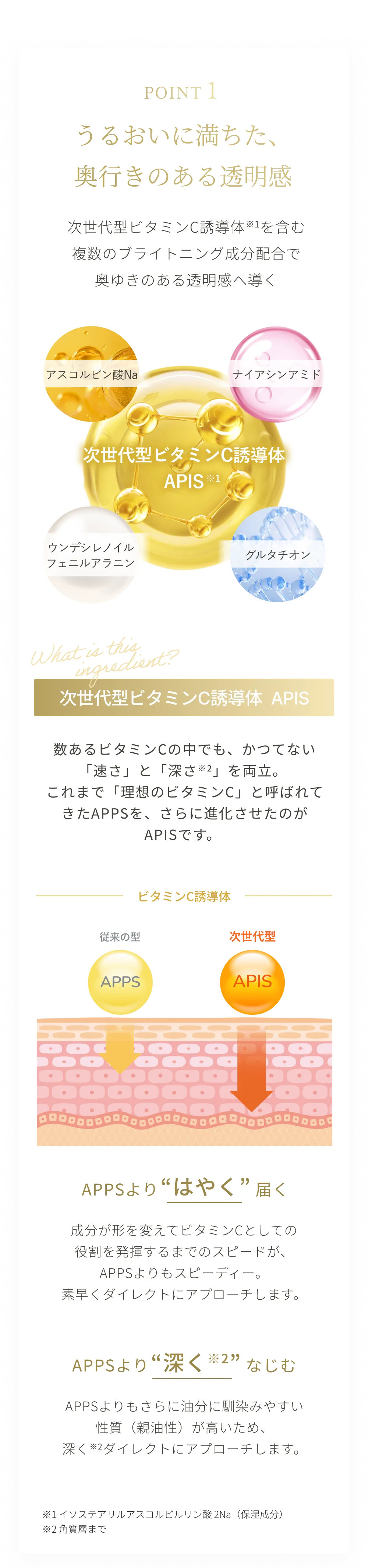 次世代型ビタミンC誘導体APIS配合で奥行きのある透明感へ導く成分の説明