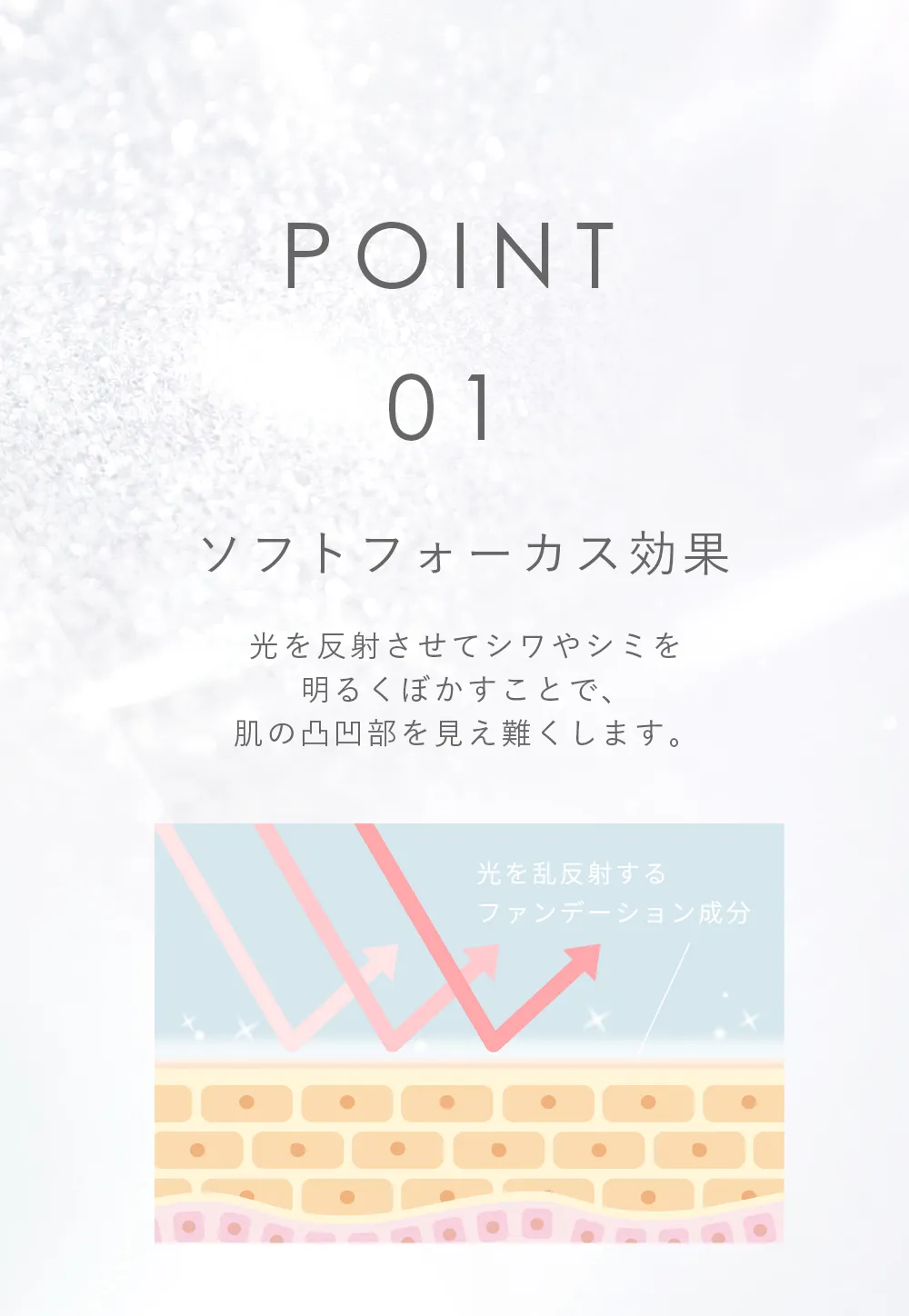 光反射で毛穴やシワをぼかしなめらかな肌に見せるソフトフォーカス効果