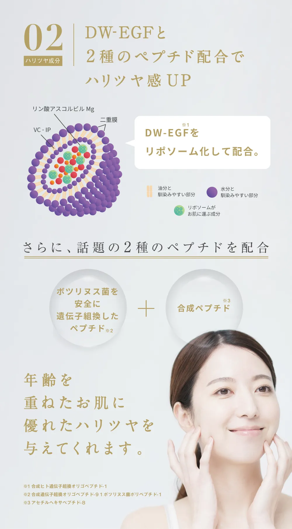 DW-EGFと2種のペプチド配合でハリツヤ感を高める美容成分とリポソーム化の説明