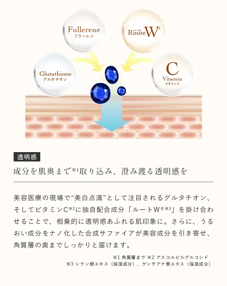 グルタチオンやビタミンC、フラーレン配合で透明感のある肌へ導く美容液